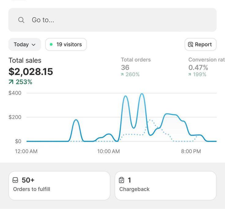 Streak Monetization